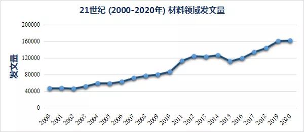 21世紀材料高被引論文Top 10盤點，二維材料稱雄！