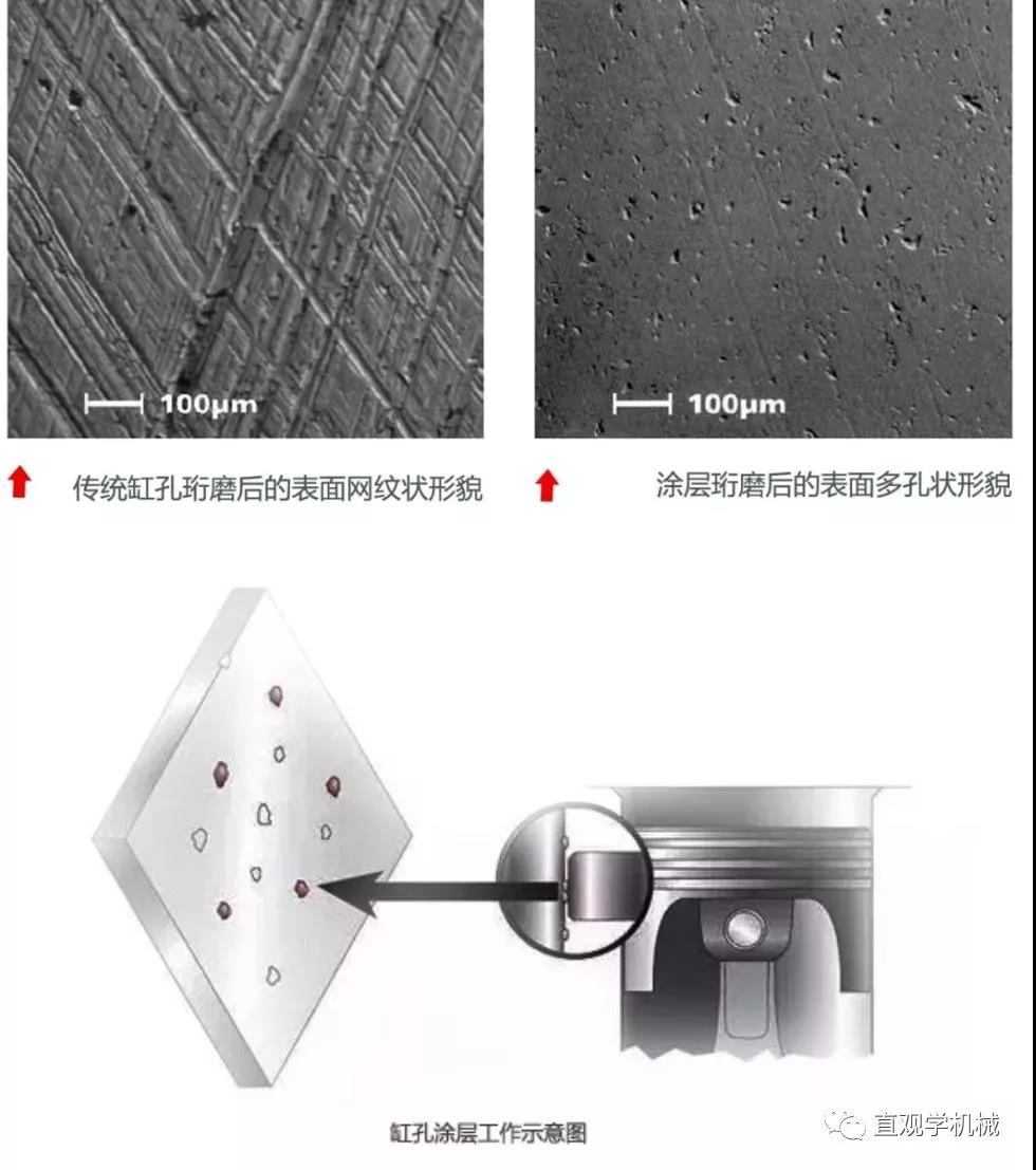 噴涂技術(shù)還能這么先進(jìn)？?jī)?nèi)孔熱噴涂！