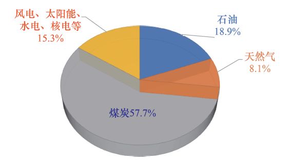 成會(huì)明院士：在實(shí)現(xiàn)碳達(dá)峰、碳中和的進(jìn)程中，材料科學(xué)仍將創(chuàng)造奇跡